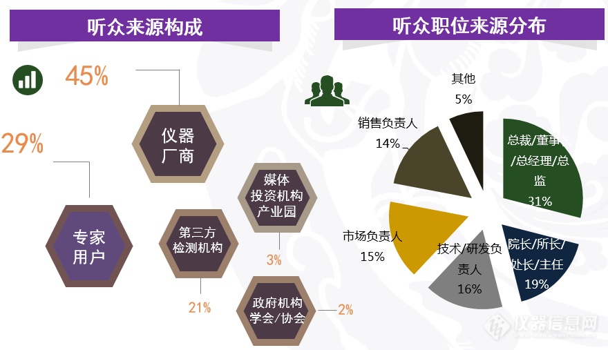 ACCSI 2019九大亮点抢先看 百余特邀嘉宾将呈现精彩报告