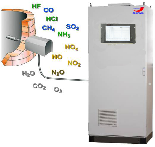 脱硫脱硝CEMS烟气在线监测系统
