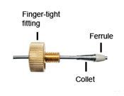 Finger-Tight Reusable Fitting Kit  | 700003139