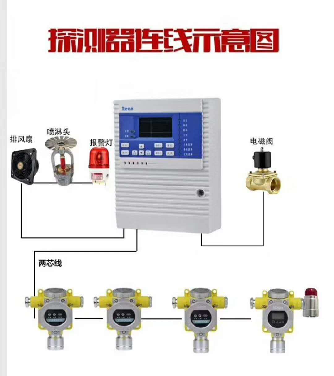 氨气泄漏报警器