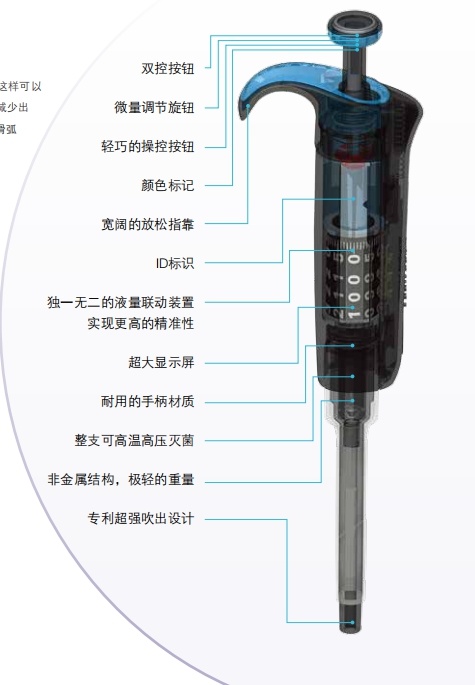 Thermo F2 移液器