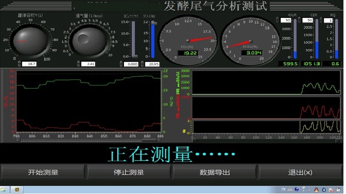 生物发酵尾气分析仪 FERMENT3000