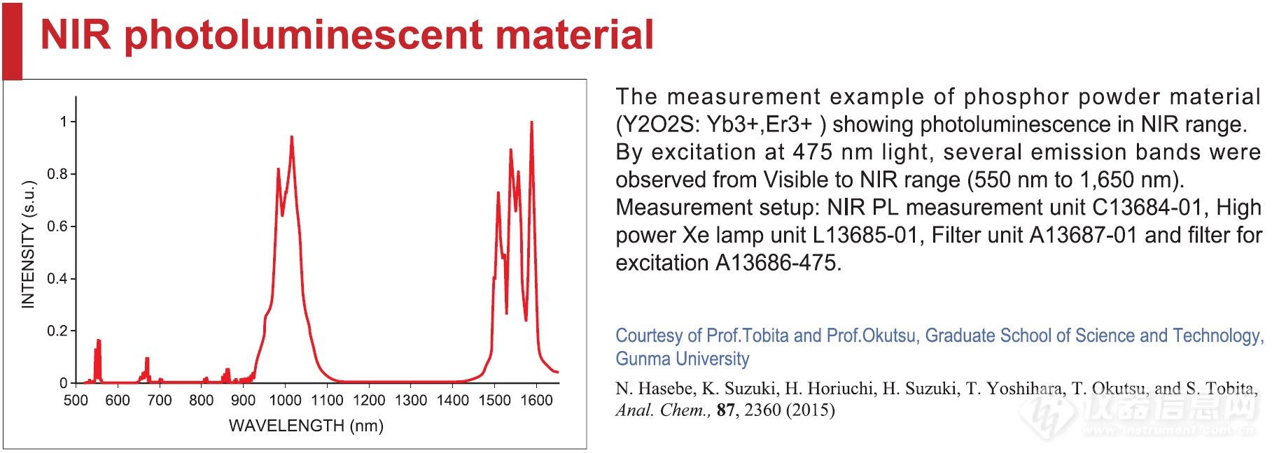 C13534近红外量子产率测量仪-案例1.png
