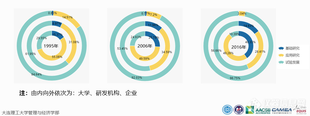 万亿研发经费，中国都花在哪儿了？