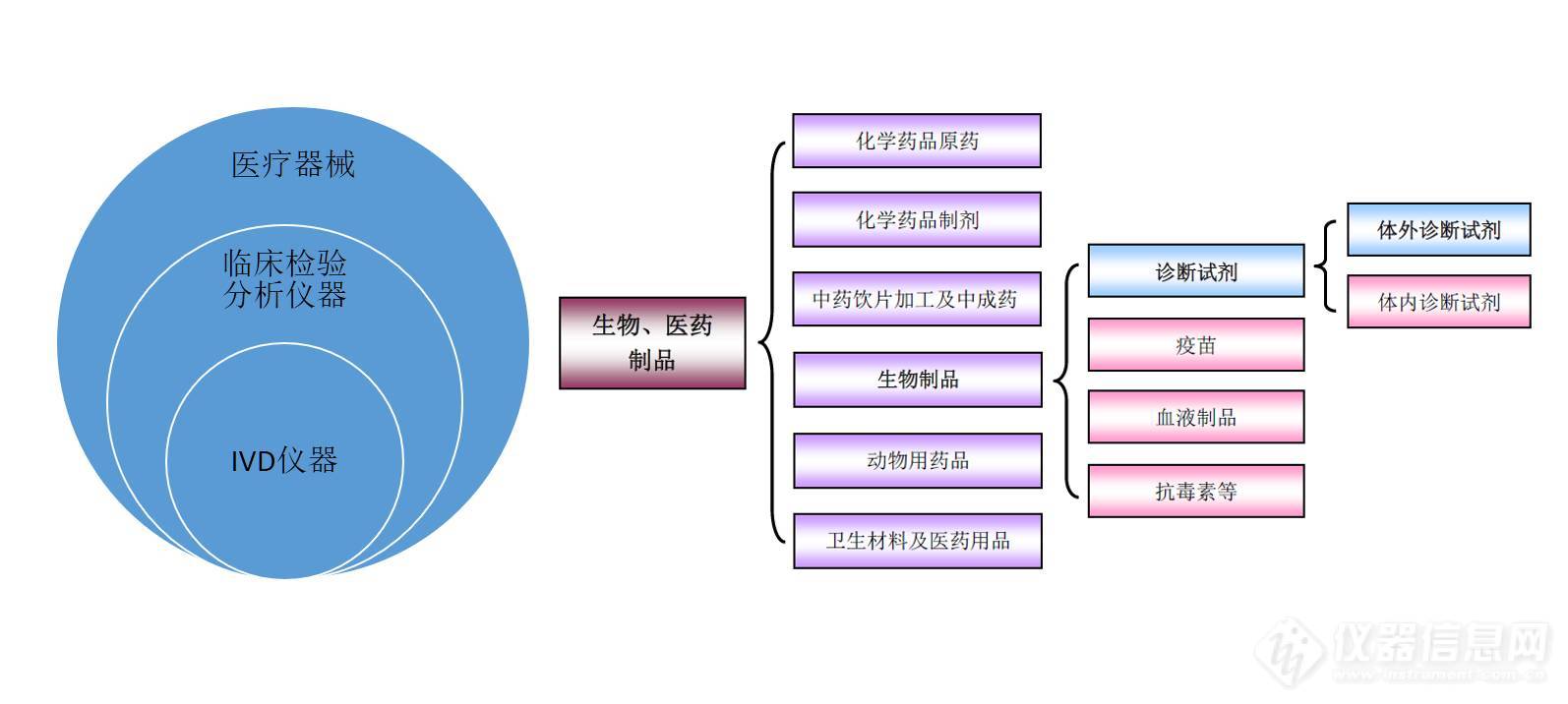 6个维度概览IVD行业全貌