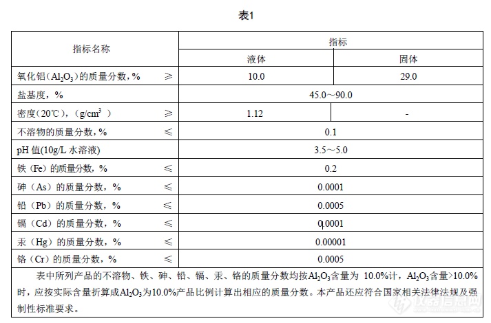 国强标《生活饮用水用聚氯化铝》报批公示 多项分析方法有变动