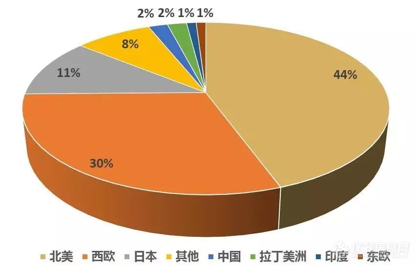 6个维度概览IVD行业全貌