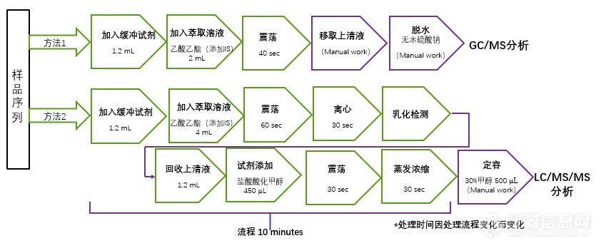 ATLAS-USIS自动前处理让“DuPin”毫“发”毕现