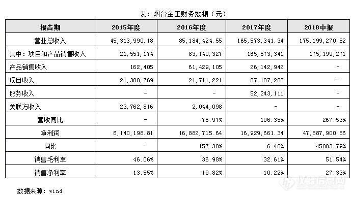 垃圾渗滤液