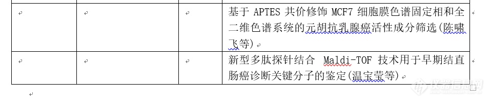 《中国药学杂志》岛津杯第十四届全国药物分析优秀论文评选交流会征文通知（第一轮）