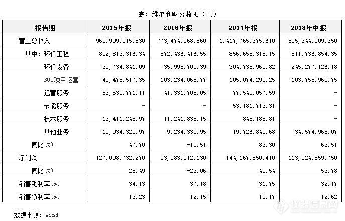 垃圾渗滤液