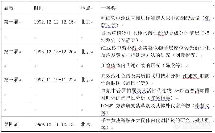 《中国药学杂志》岛津杯第十四届全国药物分析优秀论文评选交流会征文通知（第一轮）