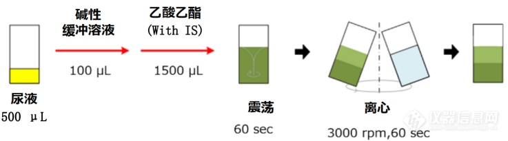 岛津ATLAS-USIS：让法医生物检材前处理更安全快捷！