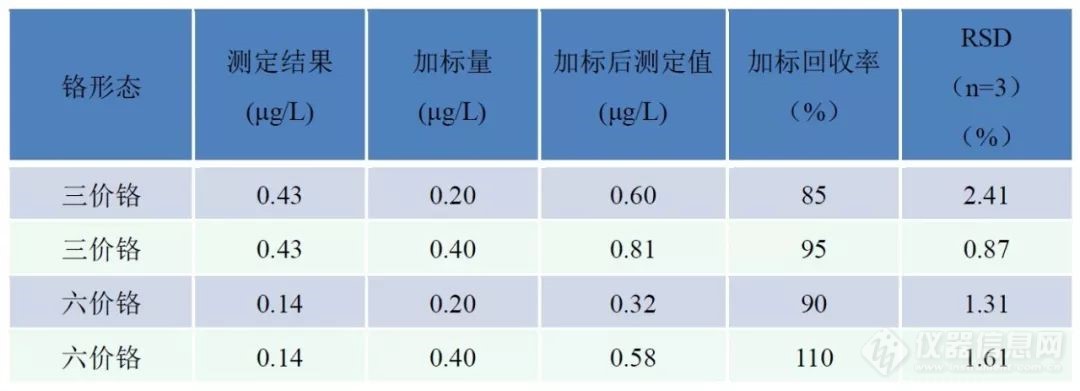 儿童玩具“铬”有价，岛津菜谱来帮您