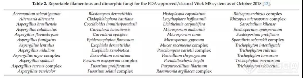 临床丝状真菌鉴定是难点，VITEK MS来支招