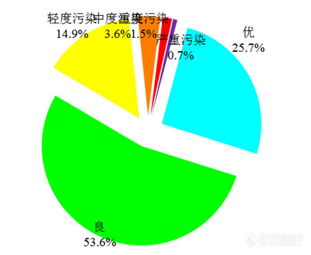 生态环境部发布《2018年全国生态环境质量简况》