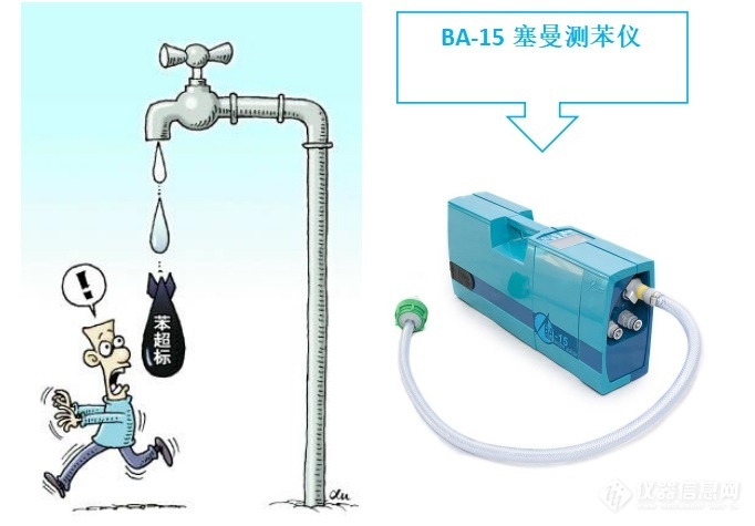 LUMEX推出现场苯实时监测解决方案