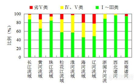 生态环境部发布《2018年全国生态环境质量简况》