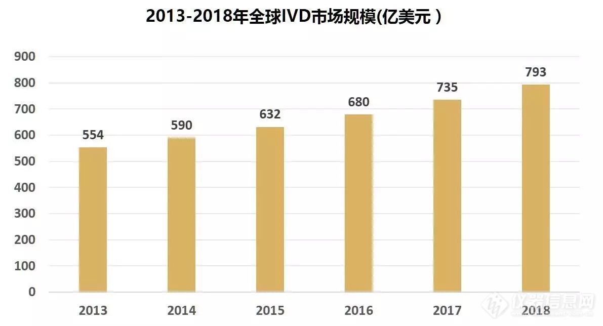 6个维度概览IVD行业全貌