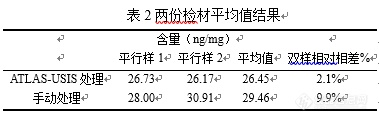 ATLAS-USIS自动前处理让“DuPin”毫“发”毕现