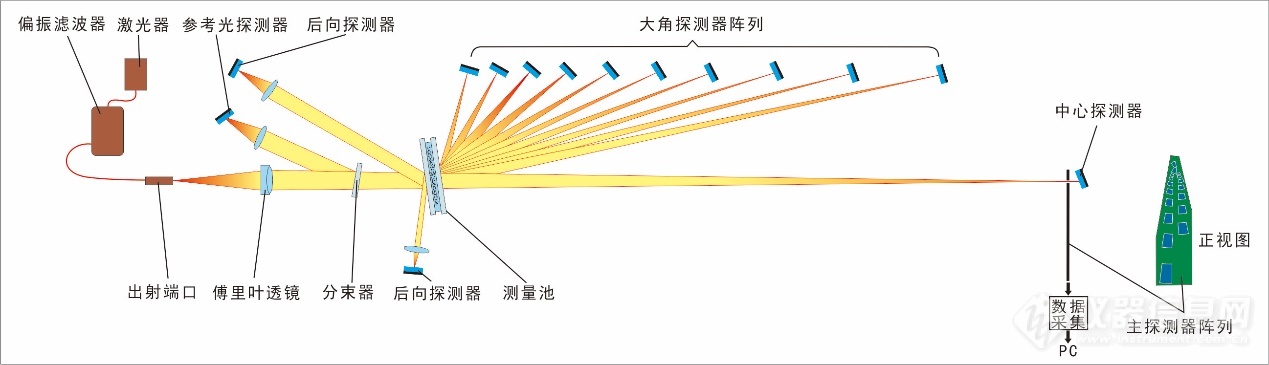 新品：真理光学发布LT2100系列激光粒度分析仪