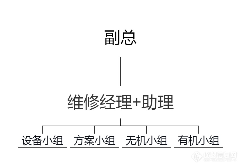 专业专注，全心服务——LabTech售后服务部