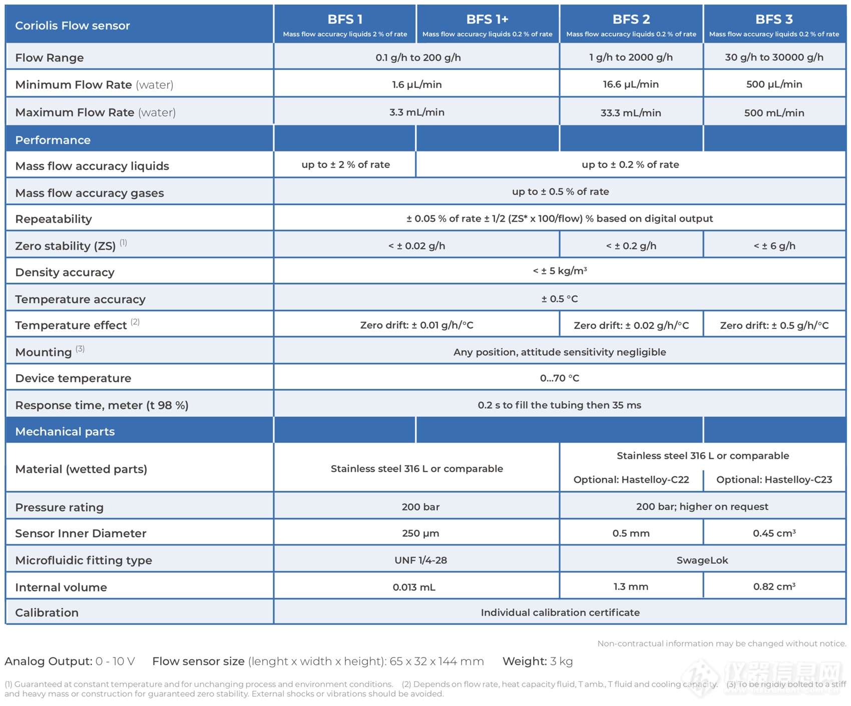 BFS-specifications-coriolis-flow-sensor-elveflow-microfluidics2.png