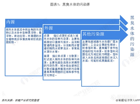 黑臭水体治理重在制定长效管理方案和引入群众监督