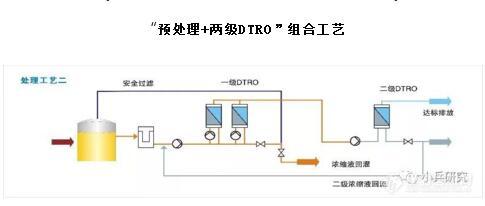 垃圾渗滤液