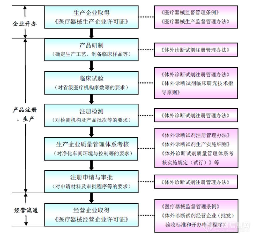 6个维度概览IVD行业全貌