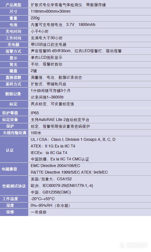 美国华瑞ToxiRAE Pro EC 个人用氧气 有毒气体检测仪【PGM-1860】技术参数.png