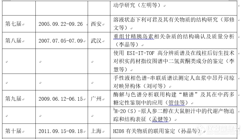 《中国药学杂志》岛津杯第十四届全国药物分析优秀论文评选交流会征文通知（第一轮）