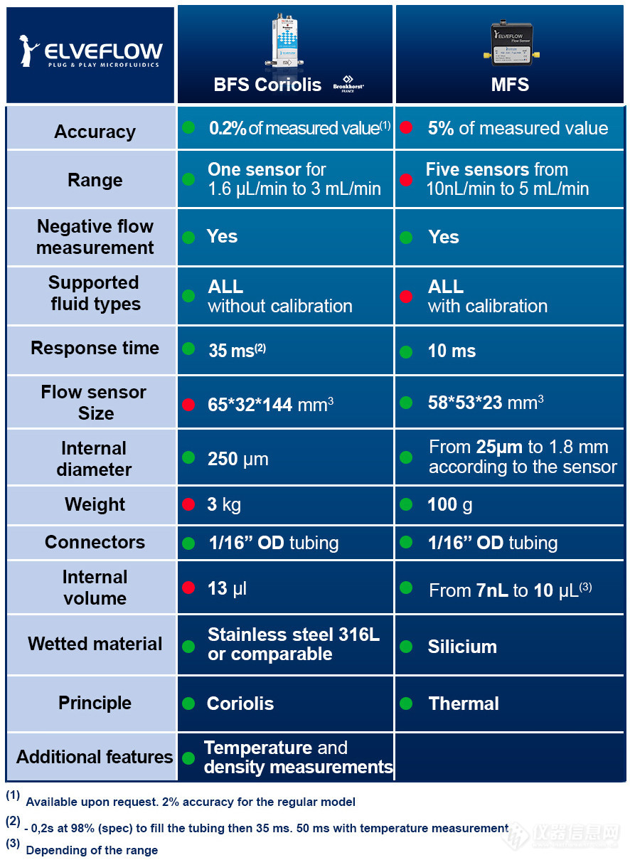 TAB-COMPARAISON-BRONK-MFS-21211.jpg