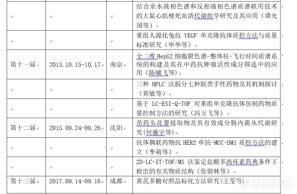 《中国药学杂志》岛津杯第十四届全国药物分析优秀论文评选交流会征文通知（第一轮）