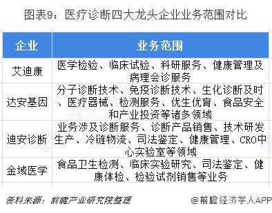 2019市场规模达188亿！第三方医学诊断市场持续高速增长