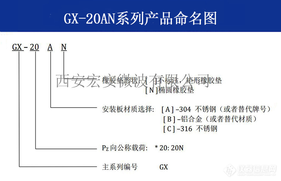 GX-20AN系列命名.jpg