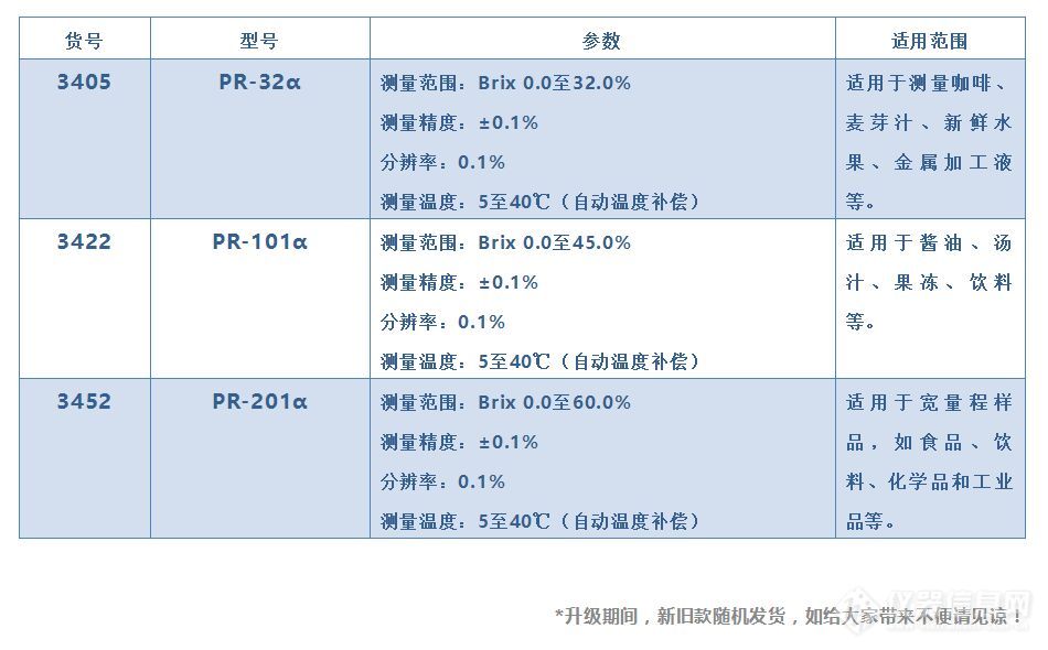 数显折射计参数.jpg