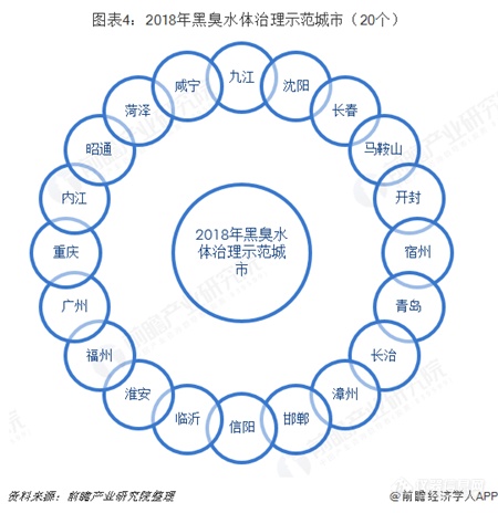 黑臭水体治理重在制定长效管理方案和引入群众监督