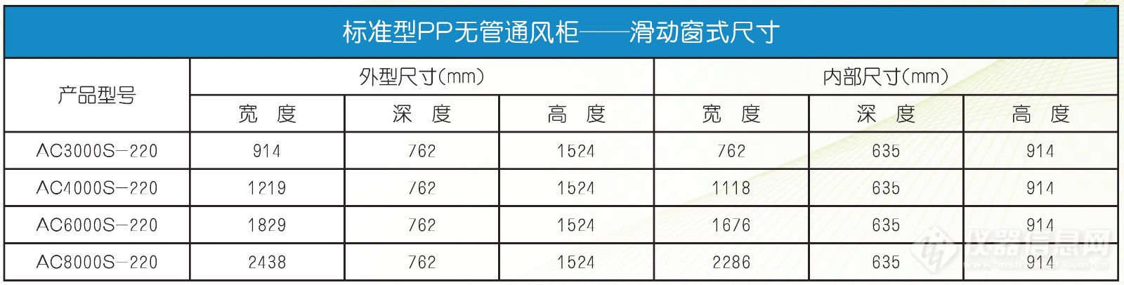 标准型PP无管通风柜型号尺寸.jpg