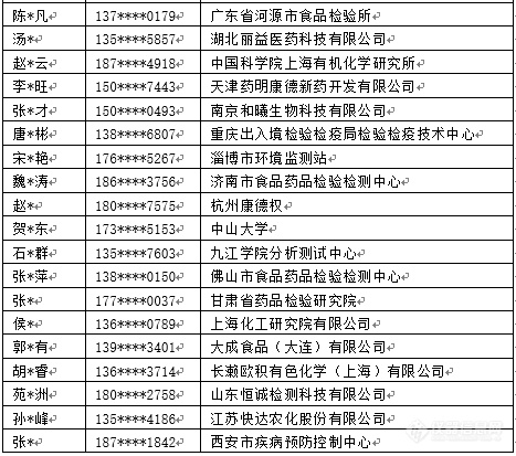 “寻找HPLC方法开发达人”活动评选结果揭晓