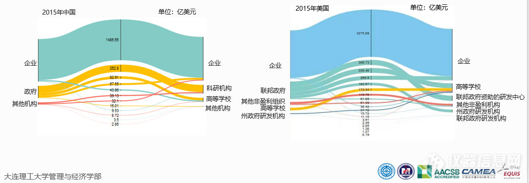 万亿研发经费，中国都花在哪儿了？