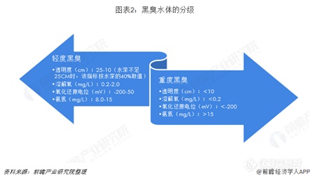 黑臭水体治理重在制定长效管理方案和引入群众监督