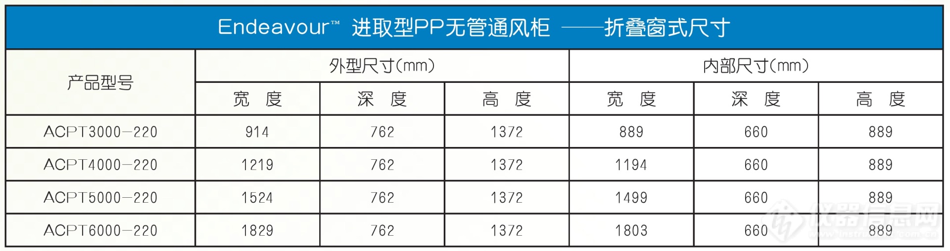 Endeavour 折叠窗型号尺寸.jpg