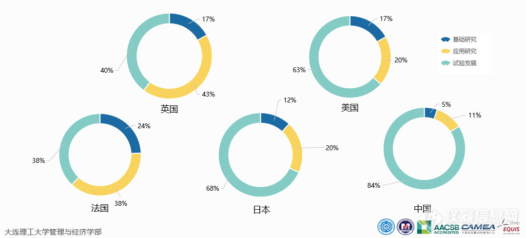 万亿研发经费，中国都花在哪儿了？