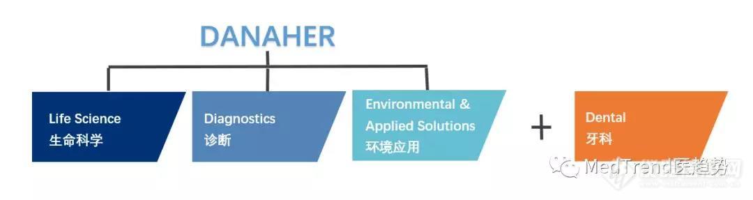 丹纳赫中国诊断、生命科学管理架构调整 设立中国区平台总裁