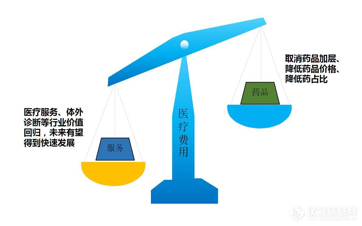 6个维度概览IVD行业全貌