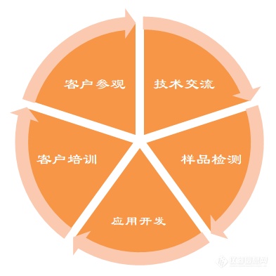 QQ截图20190305163457.png