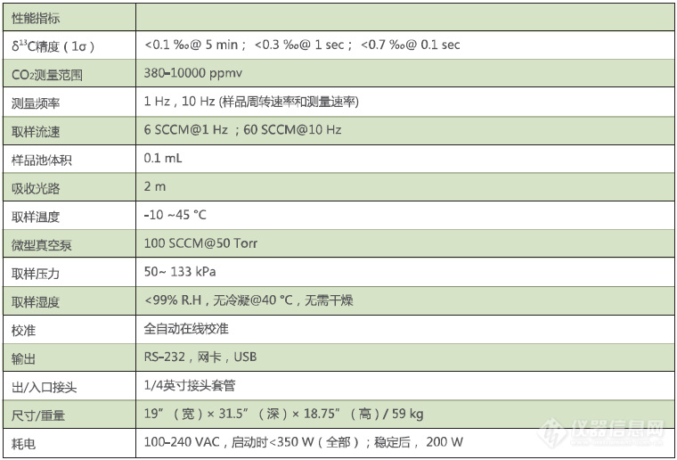 性能指标.jpg