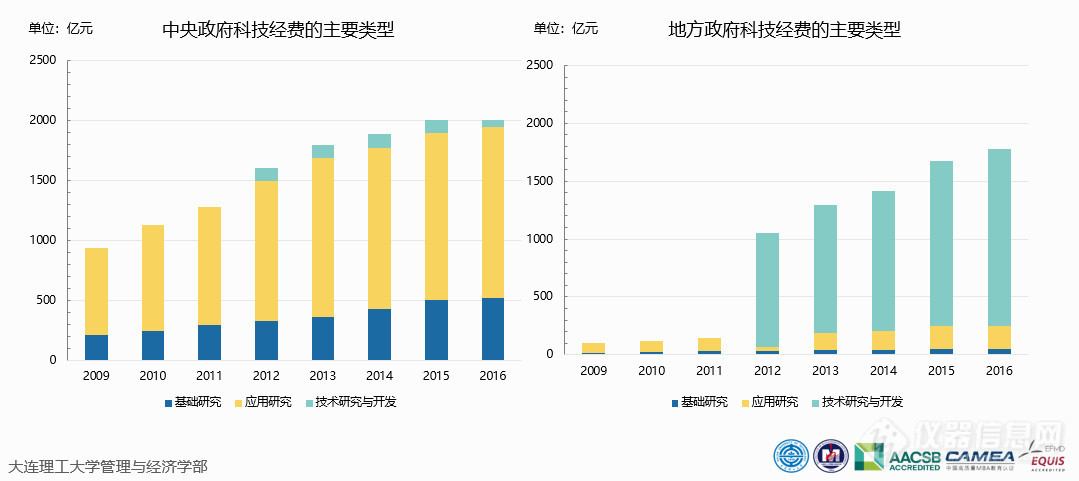 万亿研发经费，中国都花在哪儿了？