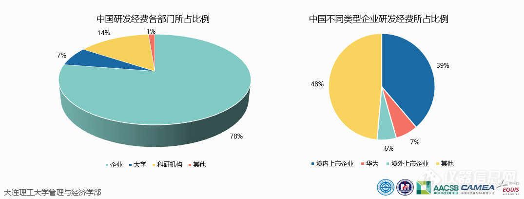 万亿研发经费，中国都花在哪儿了？